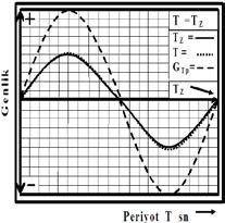 analizi uygulaması. Figure 5.