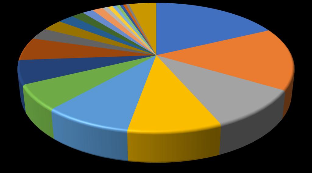 DÜNYA PETROL REZERVİ, MİLYAR VARİL ÜLKE PETROL REZERVİ Venezuela 303,1821 Saudi Arabia 266,208 Canada 168,9215 Iran 157,2 Iraq 148,766 Russian Federation 106,1873