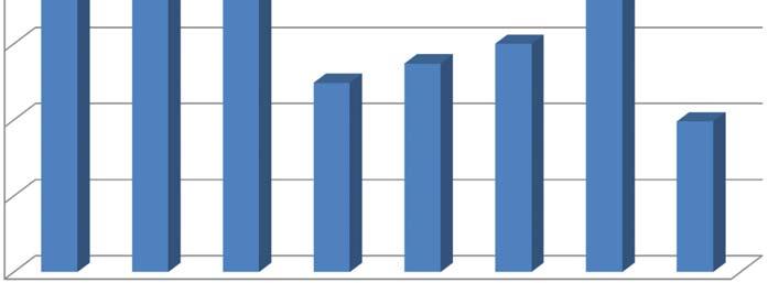 2017-2018 Bütçe - Talep Tesis Makine ve Cihaz Alımı Demirbaş Alımları Projeye Dayalı Araştırma ve Geliştirme Giderleri Bilgisayar Program Alımları İlk Madde ve Malzeme Giderleri Dışardan Sağlanan