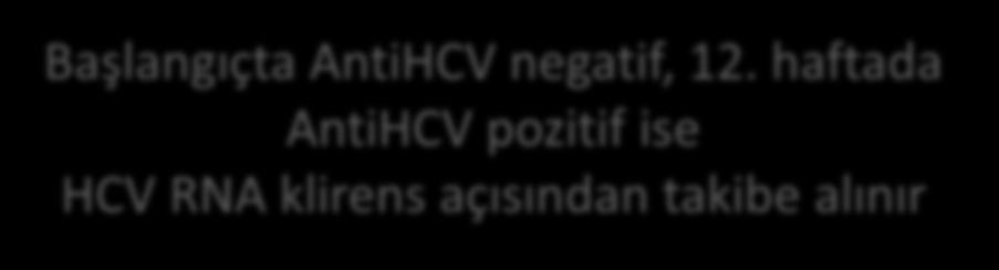 ve AntiHCV negatif Akut infeksiyon HCV RNA ve AntiHCV 6.