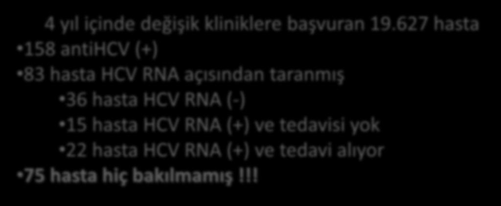 taranmış 36 hasta HCV RNA (-) 15 hasta HCV RNA (+) ve