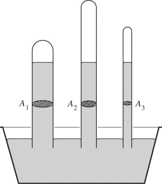 807 m/s 2 ) altında, 0 C'deki 760 mm-civa sütununun (ρ Hg =13595 kg/m 3 ) tabanına yaptığı basınç olan standart atmosferik basınçtır.