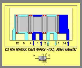 Valfi 33