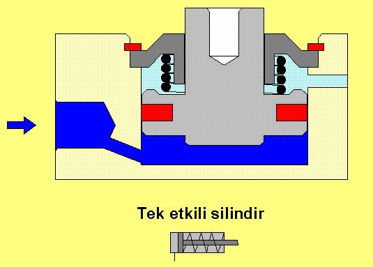 Pnömatik Silindirler 1