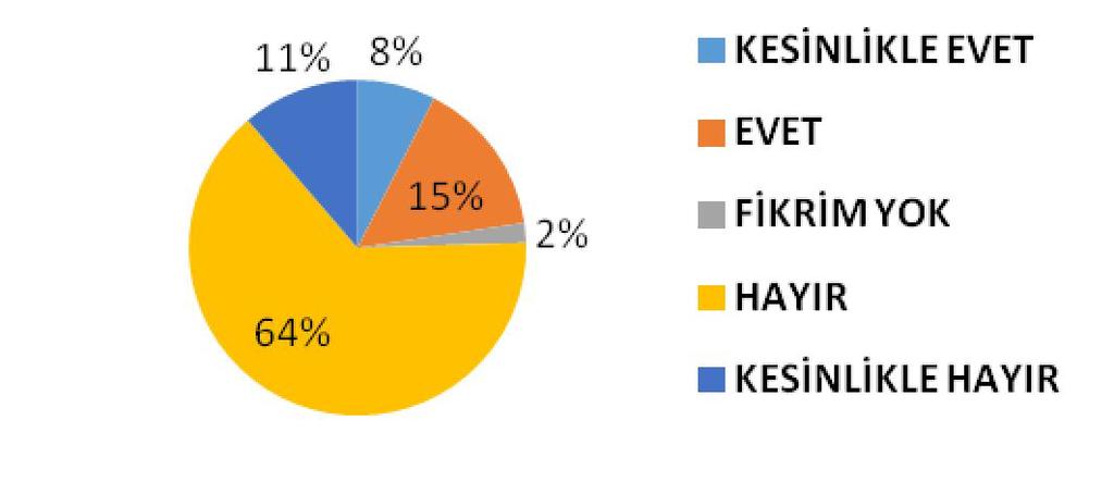 Meslek yüksekokul mezunları çalışırken ortaya çıkardıkları iş