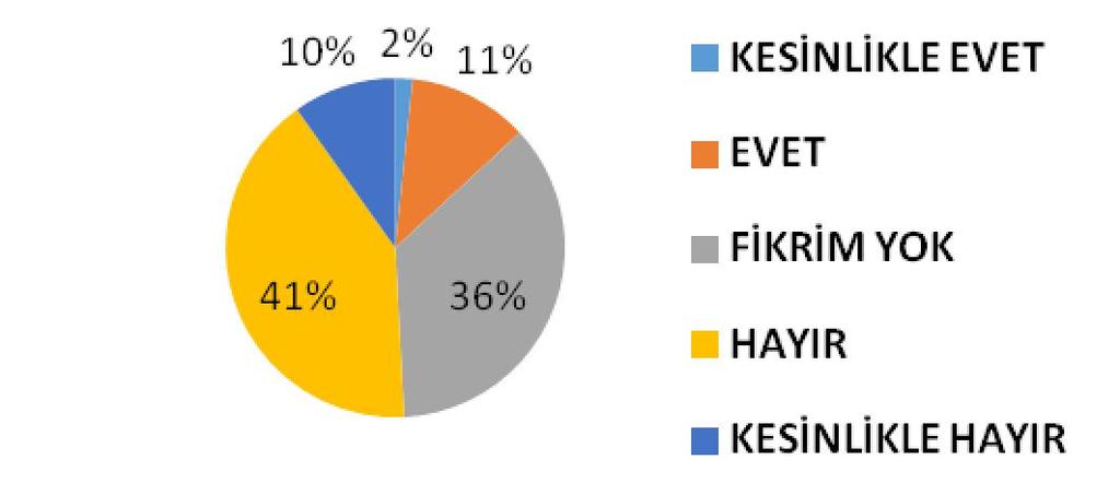 12. Yeni mezunların meslek bilgilerinin yeterli olduğunu düşünüyor musunuz? 13.