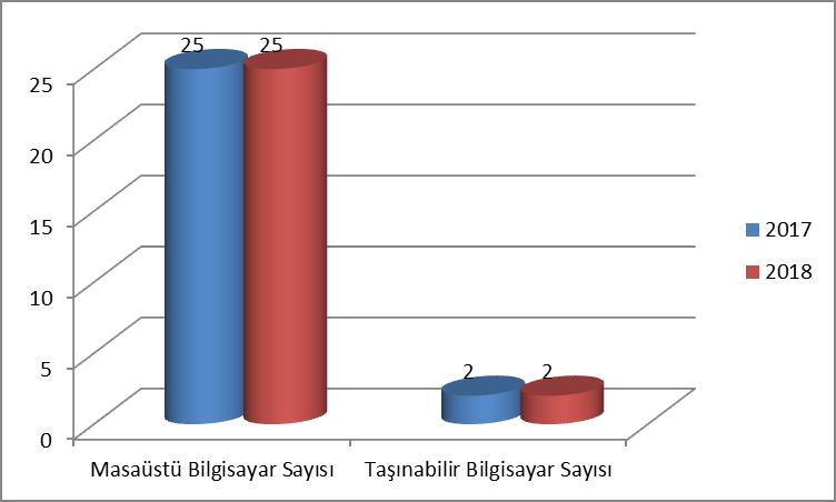 taramalarını kolaylaştıran bir yazılımdır.