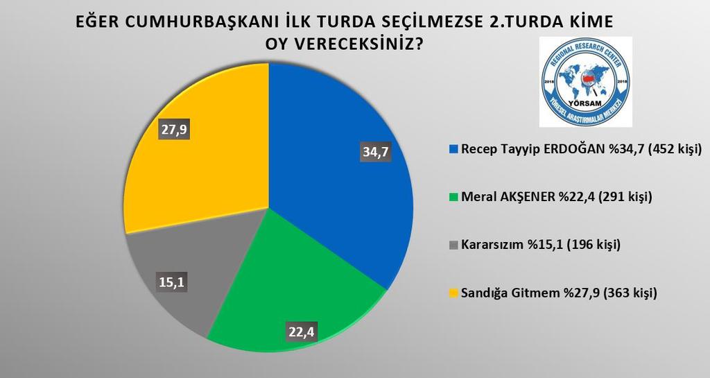 Tur Recep Tayyip Erdoğan ve Meral Akşener