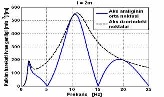 n, = n, = 1.4 Hz) (a.