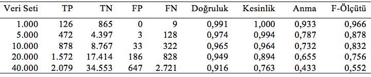 ve kütüphaneler sağlayan bir uygulama iskeletidir. Bu kütüphaneler şekil tanıma, istatistiki veri işleme, makine öğrenmesi gibi bilimsel hesaplama uygulamalarının geniş bir alanını kapsar.