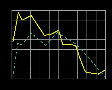 basınç seviyesi (db) Ses basınç seviyesi (db) Frekans(Hz) Ortalama