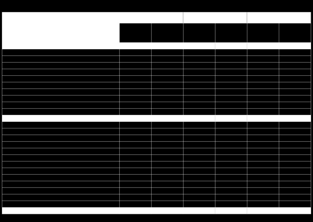 Tablo 1: 2017-2018 (Bahar Dönemi) Kampüs Tabanlı Ortak Zorunlu Dersler (5i) Şube ve Öğrenci Sayıları FAKÜLTE / YÜKSEKOKUL Atatürk İlkeleri ve İnkılap Tarihi Sayısı-AİİT_II AİİT_II Sayısı-Y.