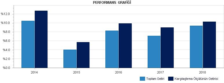 B. PERFORMANS BİLGİSİ PERFORMANS BİLGİSİ YILLAR Toplam Getiri (%) Karşılaştırma Ölçütünün Getirisi (%) Enflasyon Oranı (%) (TÜFE) (*) Portföyün Zaman İçinde Standart Sapması (%) (**) Sunuma Dahil