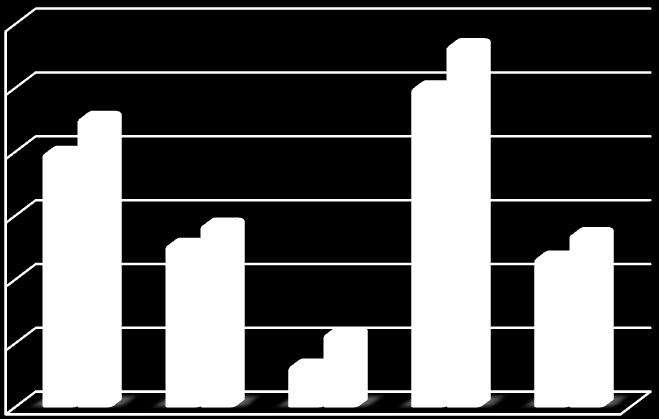 Performans Grafiği 30 25 20 15 10 Fon Getirisi Karşılaştırma Ölçütü Getirisi 5-2011 2012 2013 2014 2015 BÖLÜM E: FON HARCAMALARI İLE İLGİLİ BİLGİLER i.