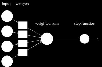 FIGURE 2.1.