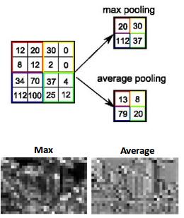 FIGURE 2.9.