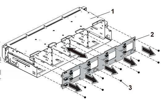 Rakam 91. Arka paneli sabit sürücü kafesinden çıkarma ve takma 1. sabit sürücü kafesi 2. 3,5 inç arka panel 3.