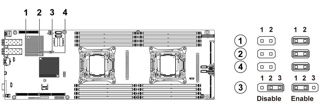 Rakam 115. C6320 sistem kartı üzerindeki sistem yapılandırma atlama teli ayarları Tablo 45.