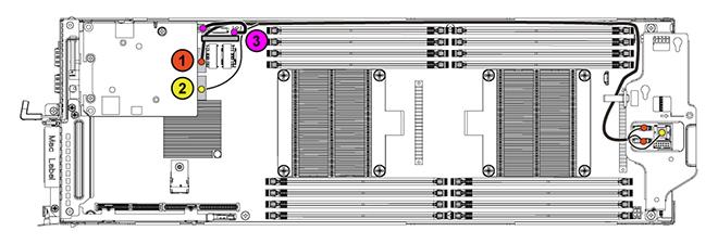 1. PSU takarken SATADOM kenarlarından tutarak, kart kenar konektörünü sistem kartı üzerindeki yerleşik SATA konektörü 5 ile aynı hizaya gelecek şekilde konumlandırın. 2.