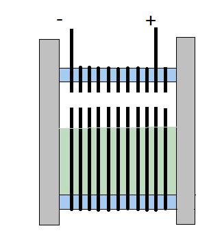 Son plakalar; Son plakalar mika malzemeden seçilmiş olup sistemi çalışma esnasında gözlenmesi için seçilmiştir. Mika malzemenin kalınlığı 20 mm olarak seçilmiştir.