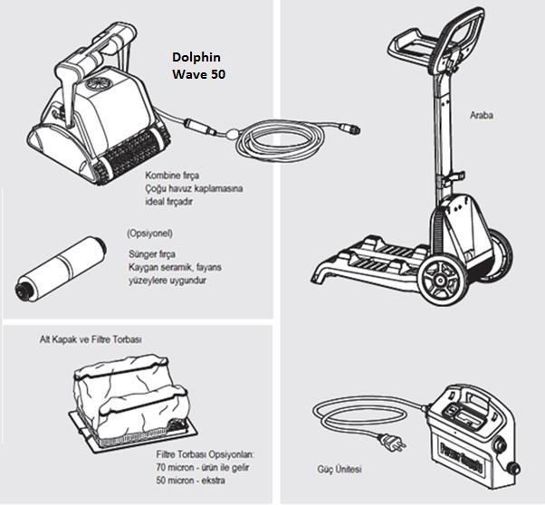 4. Robot Parçaları