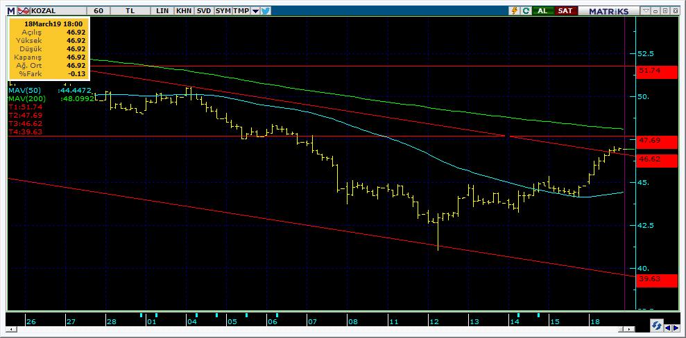 Bugün hareketlenmesi muhtemel hisseler KOZAL 17 Kodu Son Yab. % Pivot 1.Destek 2.Destek 1.Direnç 2.