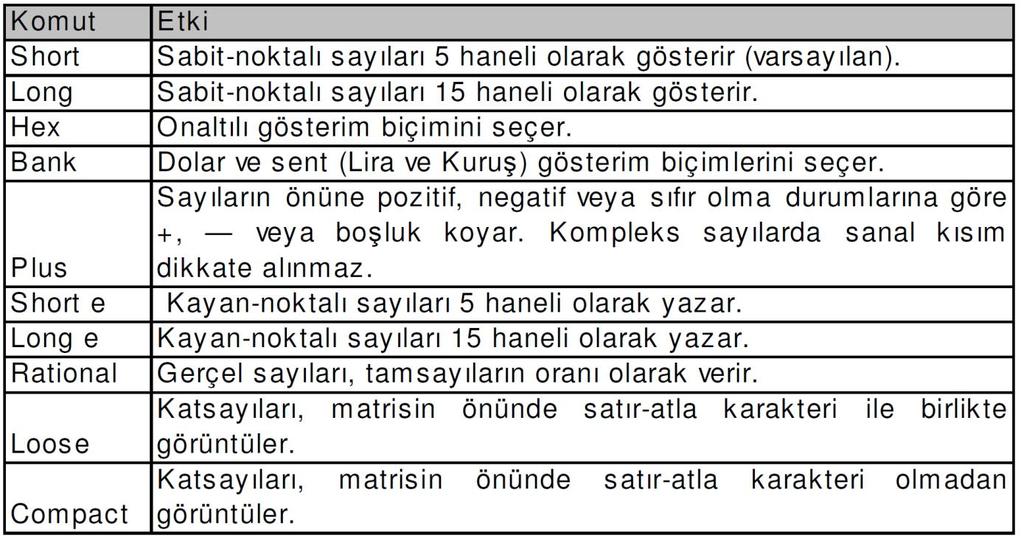 MATLAB ETKİLEŞİMLİ KOMUTLAR Çıktı Formatı Varsayılan virgülden sonra 4