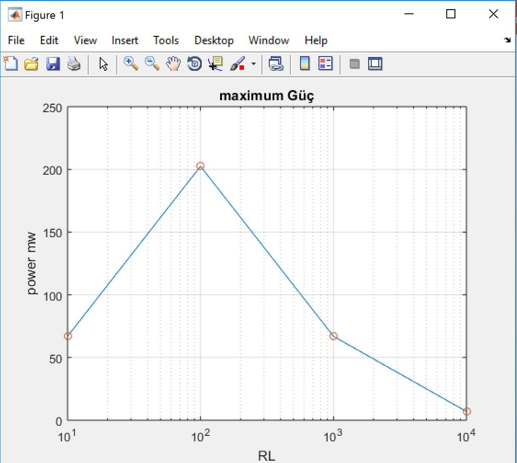 MATLAB GRAFİK GRAFİK PLOT ÖRNEK:1 RL (ohm)