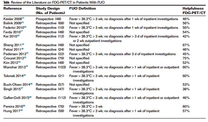 Fever of Unknown Origin: the Value of FDG-PET/CT. Ilse J.E. Kouijzer, Catharina M.