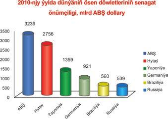 2012-nji ýylda ABŞ-nyň eksporty 1 trillion 851 milliard dollara, importy bolsa 2 trillion 246 milliard dollara deň boldy.