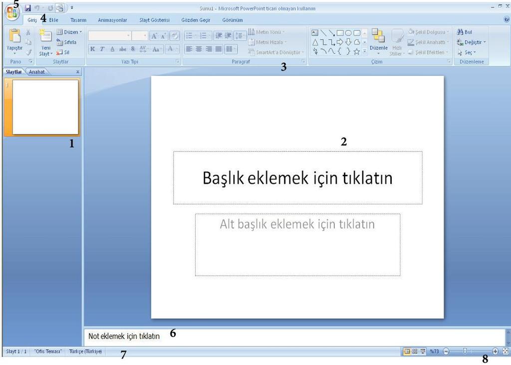 2. POWERPOINTLE SUNU HAZIRLAMAK 1. Sol taraftaki bölüm slaytların ön izleme görünümüdür. 2. Sağdaki alan slaytların tasarlandığı bölümdür.