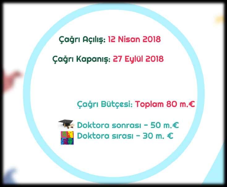 COFUND (Burs Programlarına Ek Destek) Çağrı Açılış: 4 Nisan 2019 (8 Nisan 2020) Çağrı