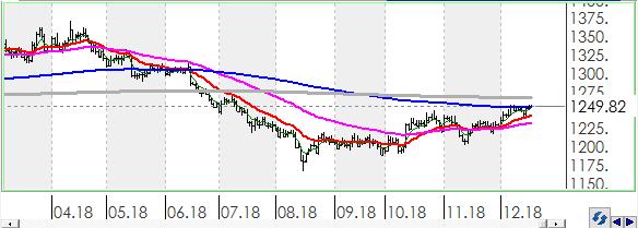 EURTRY Euro, Türk Lirası karşısında günü 0.42% değer kaybı ile tamamladı.