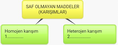 1 ve 2 numaralı