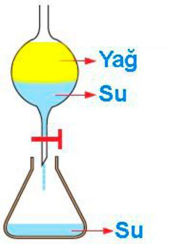 Zeytinyağı-su karışımını ayırmada