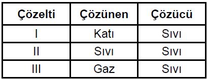 Tablodaki I, II ve III ile numaralanmış yerlere