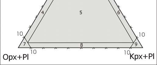 5 Ol-Opx-Kpx (+P) diyagramı. 3.