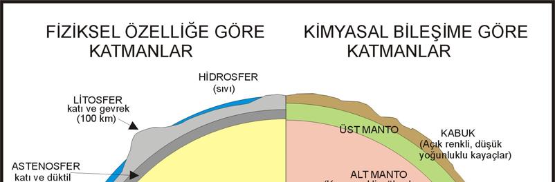 1. Bölüm LEVHA TEKTONİĞİ KURAMINA GÖRE MAGMATİK KAYAÇLARIN YERLEŞİMLERİ 1.1. Levha Tektoniğinin Ana Hatları Özellikle 1915 de Alfred Wegener tarafından geliştirilen, ancak o dönemde kabul görmeyen