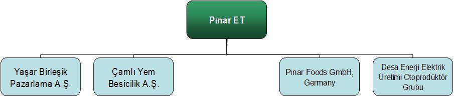 11 Tem 11 Eki 11 Oca 12 8 7 6 5 4 3 2 1 0 İMKB-100'e Göre