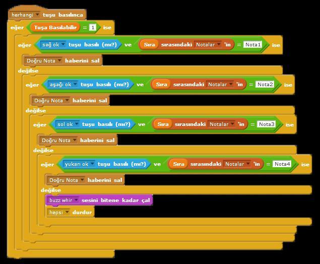 Daha sonra sıra değişkenini tekrar 1 yapıyoruz. Duraklama değişkenin değeri 0.15 den büyükse -0.05 arttırıyoruz ki gittikçe notalar hızlansın. Değer çok küçülürse 0.