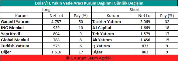 Dolar/TL Yakın Vadeli Kontratı 8 6 4 2 Hacim (bin TL) Dolar/TL Yakın Vade 1 9. 3.2 1 8 2. 4.2 1 8 1 6. 4.2 1 8 3. 4.2 1 8 1 4. 5.2 1 8 2 8. 5.2 1 8 1 1. 6.2 1 8 2 5. 6.2 1 8 9. 7.2 1 8 2 3. 7.2 1 8 6.