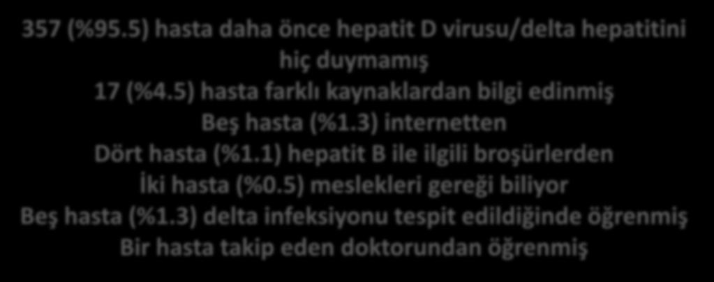 Epidemiyoloji Hepatit D bulaşının önlenmesi 212 erkek, 162 kadın Ortalama hepatit B infeksiyonu süresi: 1-360 ay 357 (%95.5) hasta daha önce hepatit D virusu/delta hepatitini hiç duymamış 17 (%4.