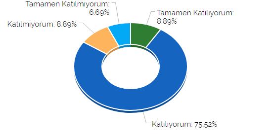 Kuramsal derslerin süresi, kapsamı