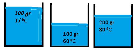 13. Madde Öz ısı (j/g 0 C) A 3,7 B 2,9 C 1,5 Yukarıda öz ısıları verilen 10 0 C da sıvı haldeki A, B ve C maddelerine 16095 j ısı veriliyor. Son sıcaklıklarını hesaplayınız. 14.