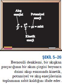 Bernoulli denklemi mekanik enerjinin korunumu ilkesi olarak düşünülebilir.