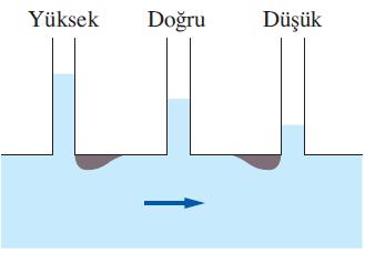 Özen gösterilmeden açılan bir statik basınç prizi, statik basıncın yanlış