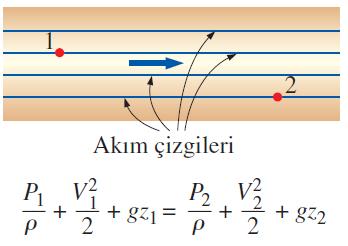 kullanılmamalıdır.