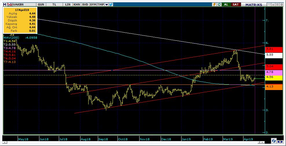 Şirketler Teknik Analiz Görünümü Vakıfbank 10 Kodu Son 1G Değ. Yab. % 3A Ort.H Pivot 1.Destek 2.Destek 1.Direnç 2.Direnç VAKBN 4.41 0.