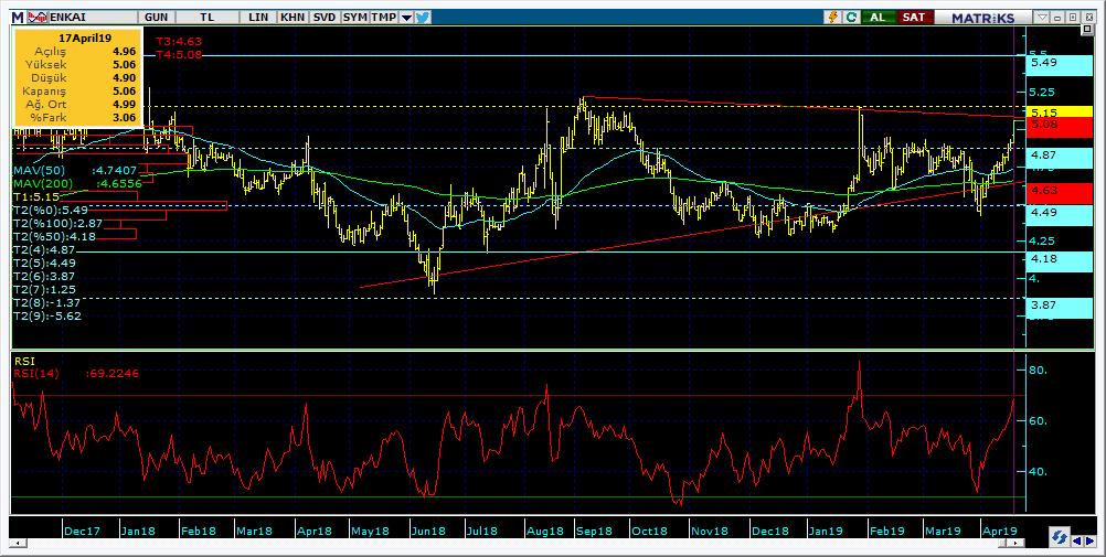 Bugün hareketlenmesi muhtemel hisseler ENKAI 13 Kodu Son Yab. % Pivot 1.Destek 2.Destek 1.Direnç 2.