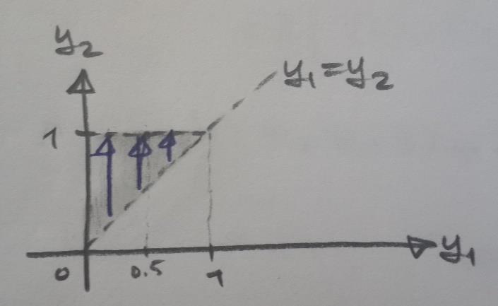 6. X ve X sürekli r.d.i olasılık yoğuluk foksiyou aşağıdaki gibidir: f X,X (x, x ) = { 6x x ; < x <, < x < ; ö. d. Eğer Y r.d. Y = X X olarak taımlamışsa, Y r.d.i olasılık yoğuluk foksiyou g Y (y) yi elde ediiz.